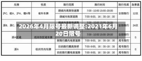 2026年4月限号最新调整:2021年6月20日限号-第1张图片