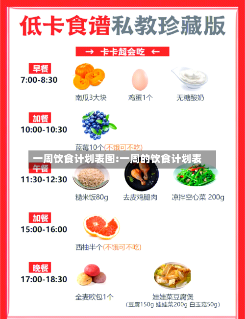 一周饮食计划表图:一周的饮食计划表-第1张图片